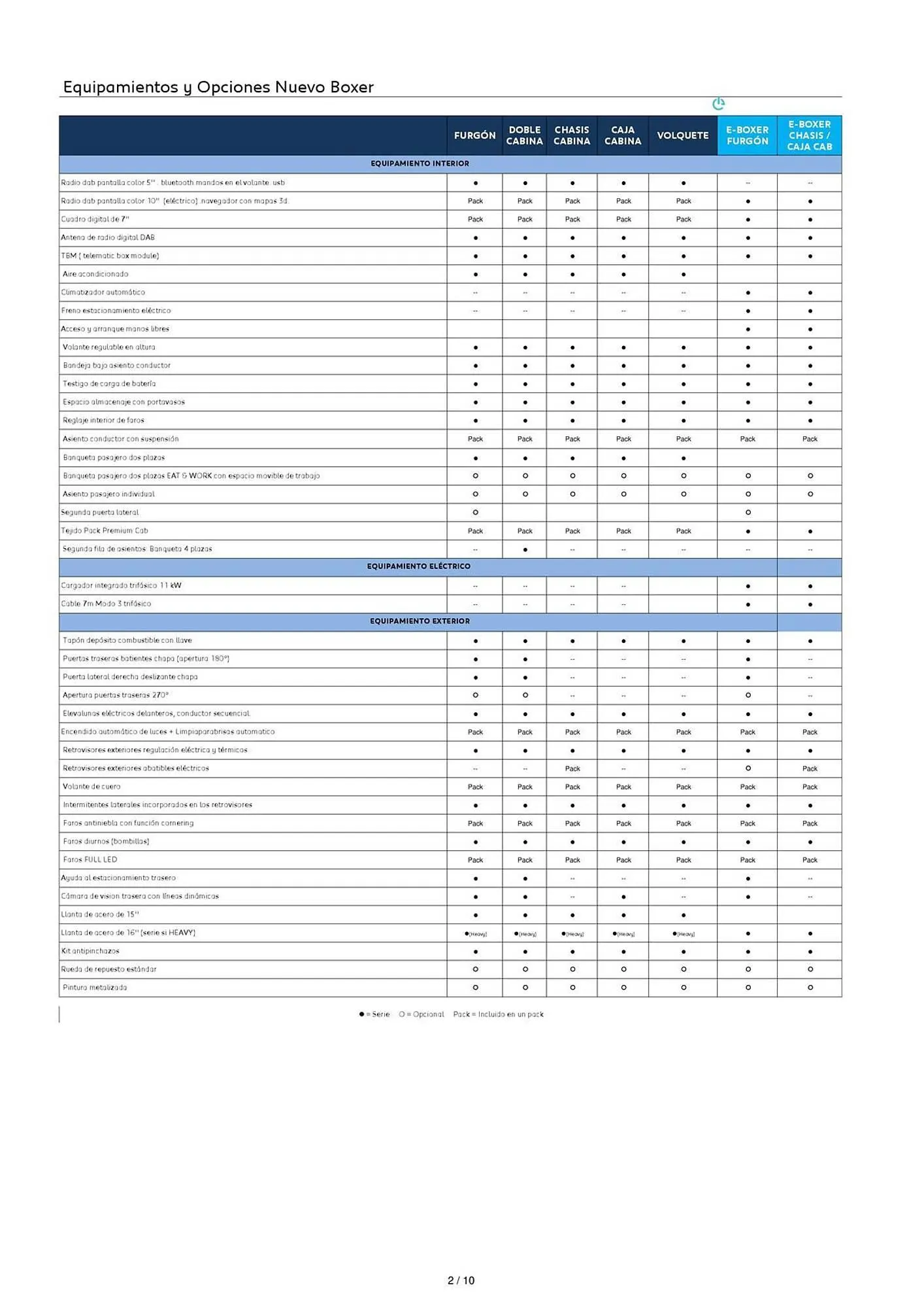 Catálogo de Folleto Peugeot 5 de agosto al 5 de agosto 2025 - Página 2