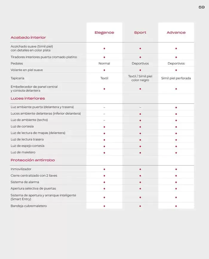 Catálogo de Catálogo ZR-V 6 de marzo al 30 de junio 2025 - Página 59