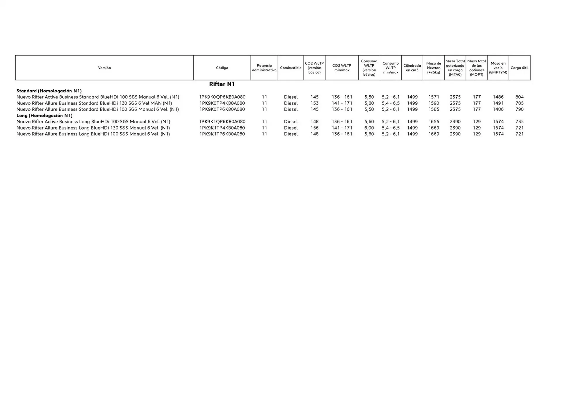 Catálogo de Folleto Peugeot 5 de marzo al 5 de marzo 2026 - Página 5