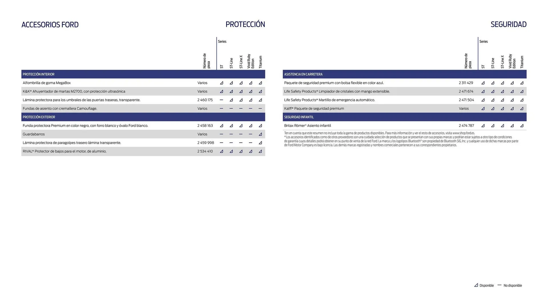 Catálogo de Folleto Ford 23 de enero al 30 de abril 2024 - Página 18