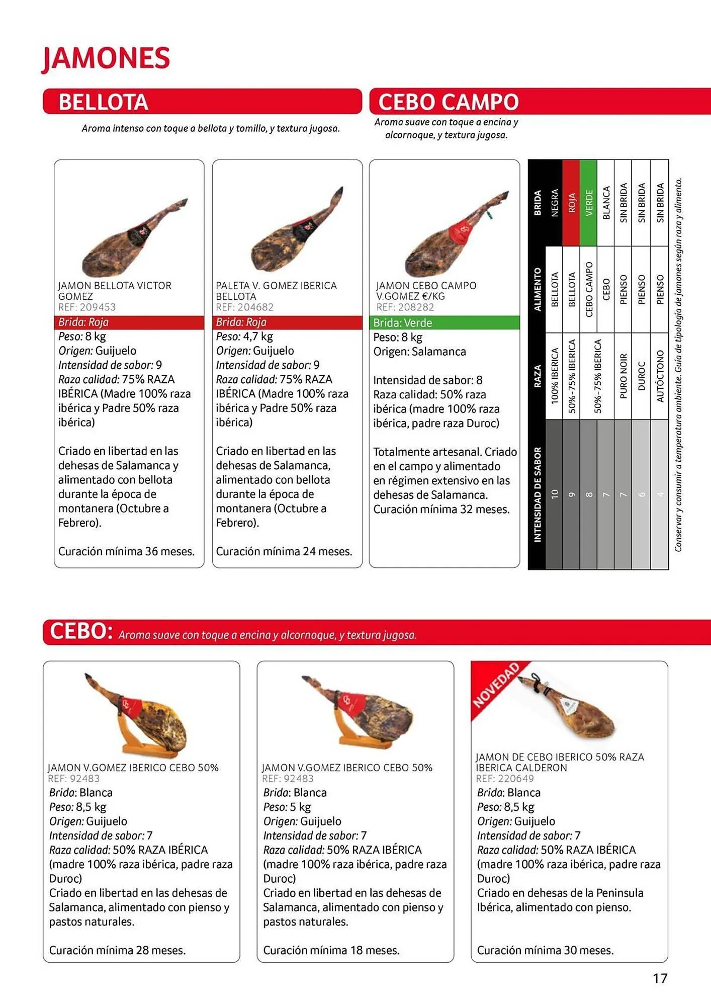 Catálogo de Folleto GM Cash & Carry 17 de febrero al 28 de febrero 2026 - Página 17