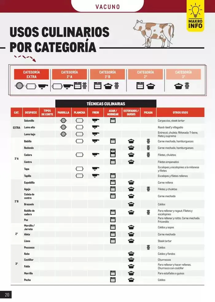 Catálogo de Especial Carnes Canarias 7 de abril al 4 de mayo 2025 - Página 20