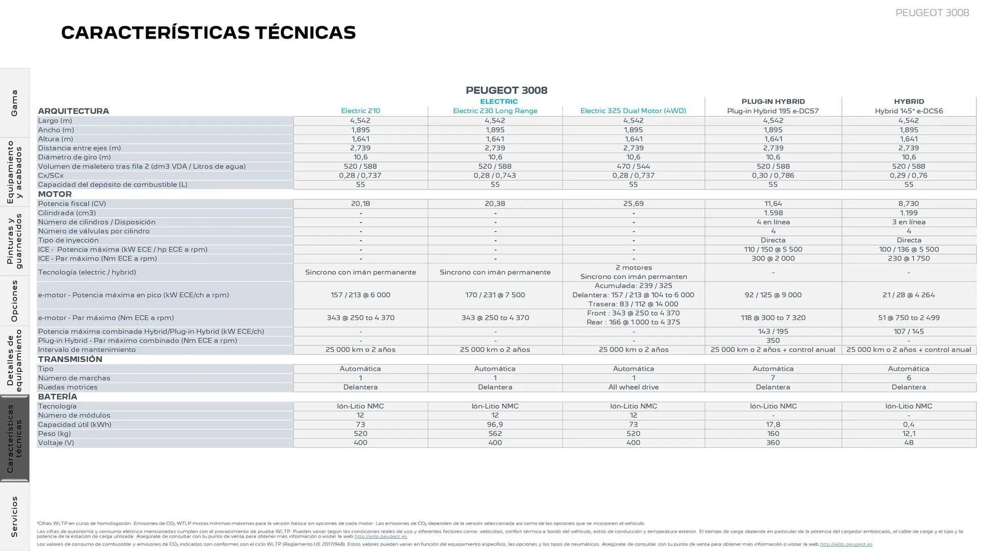 Catálogo de Folleto Peugeot 27 de octubre al 31 de diciembre 2025 - Página 24