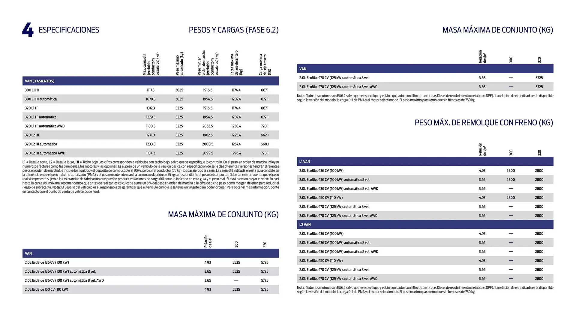 Catálogo de Folleto Ford 13 de noviembre al 13 de noviembre 2025 - Página 38
