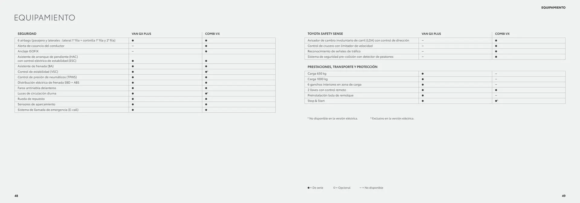 Catálogo de Catálogo del Toyota Proace City Electric 26 de junio al 26 de junio 2025 - Página 25