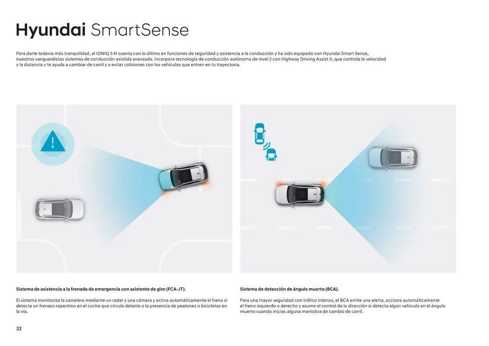 Catálogo de Hyundai - IONIQ 5 N 25 de junio al 25 de junio 2025 - Página 32