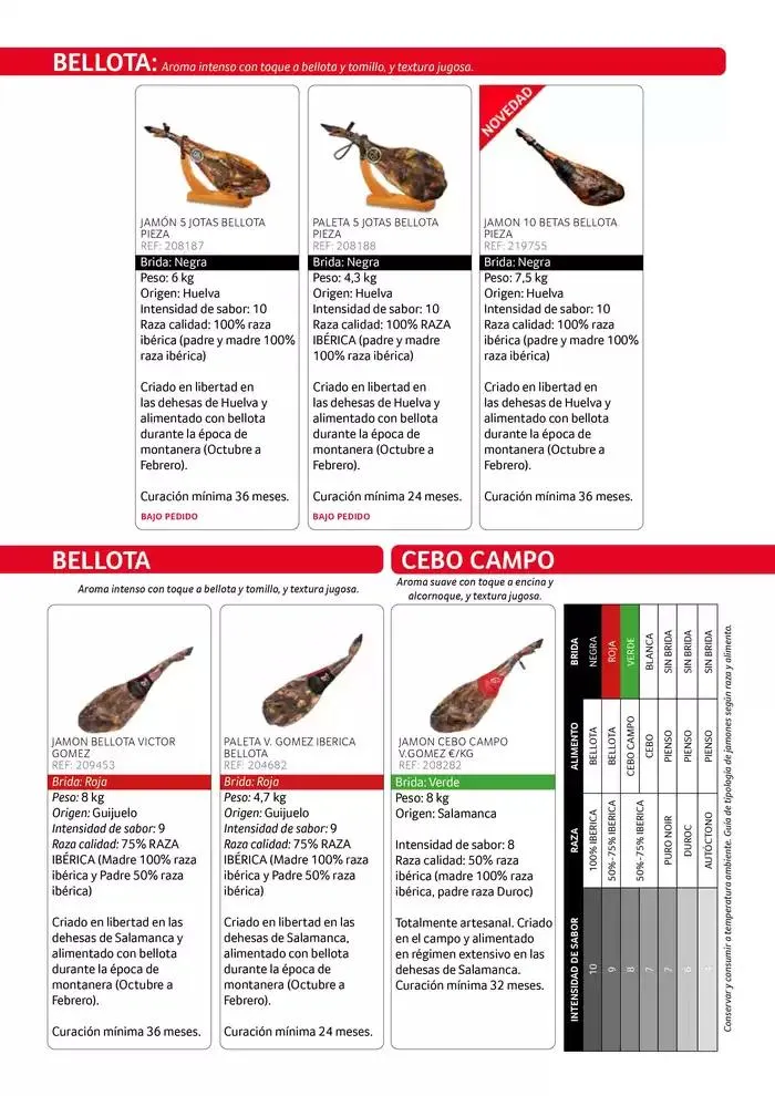 Catálogo de NUESTROS JAMONES 3 de octubre al 31 de diciembre 2024 - Página 2