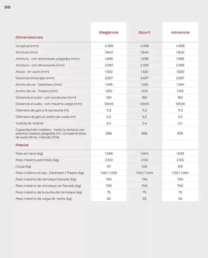 Catálogo de Catálogo ZR-V 6 de marzo al 30 de junio 2025 - Página 58