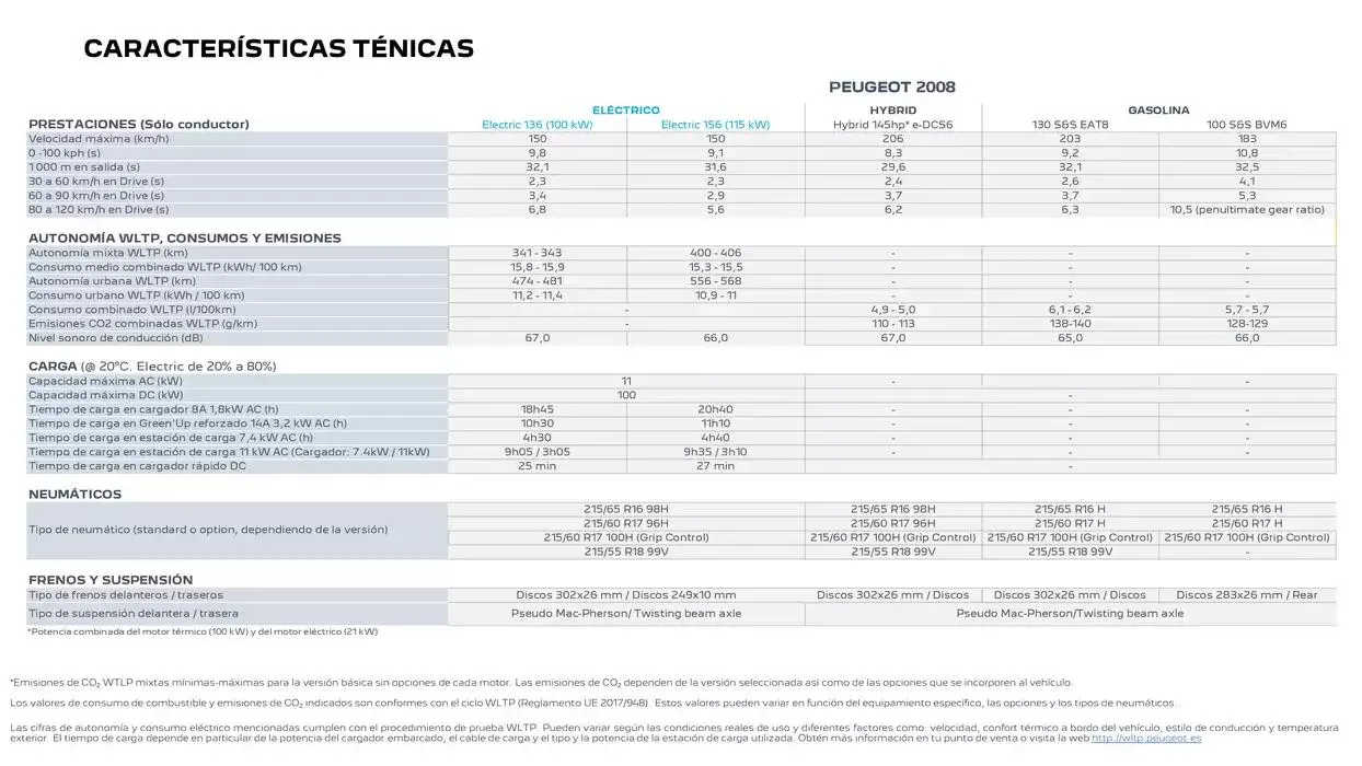 Catálogo de Peugeot 2008 19 de marzo al 19 de marzo 2026 - Página 23