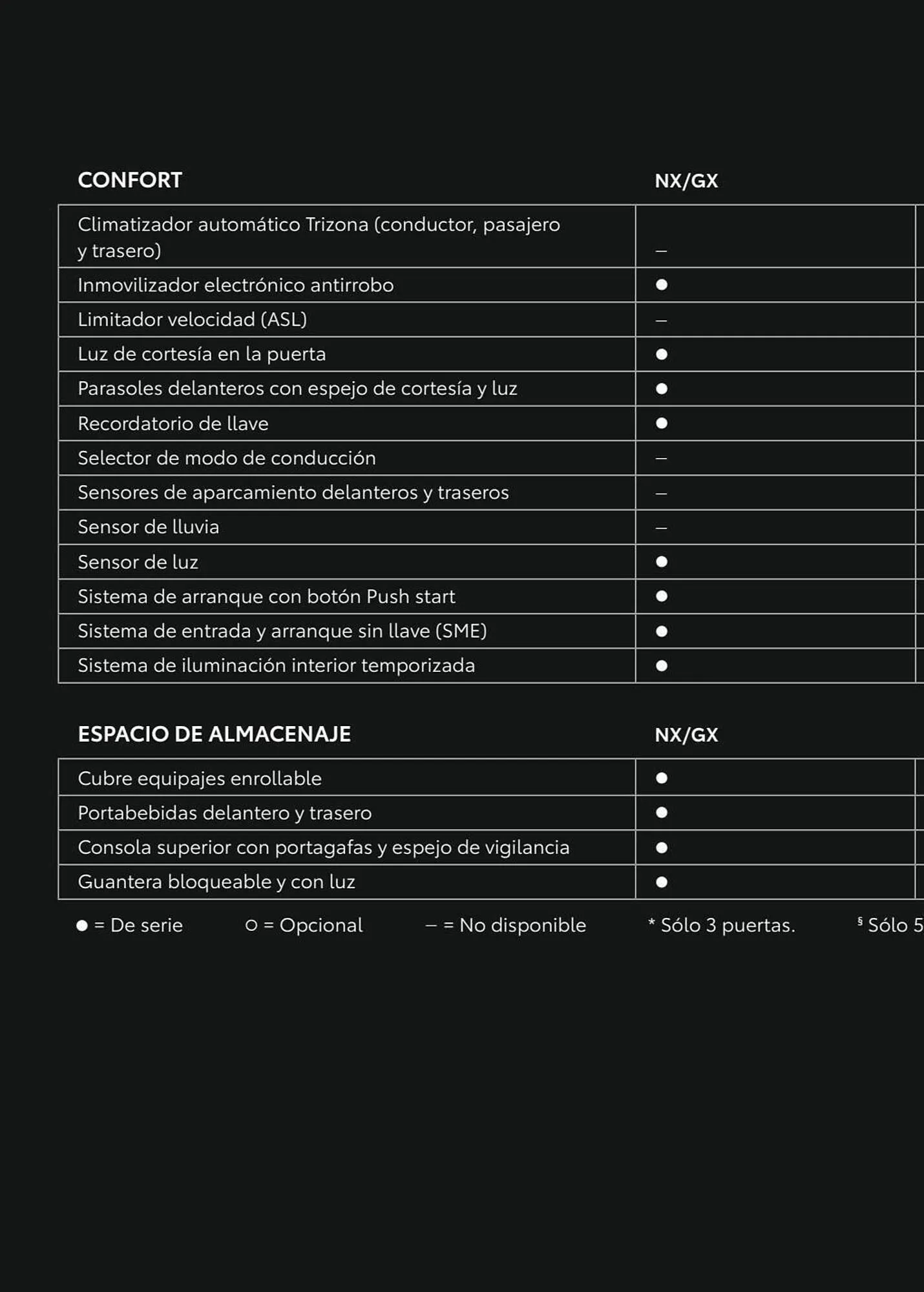 Catálogo de Folleto Toyota 8 de enero al 8 de enero 2024 - Página 88