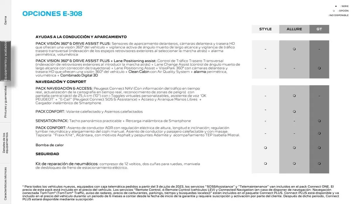 Catálogo de Peugeot 308 11 de noviembre al 11 de noviembre 2025 - Página 16
