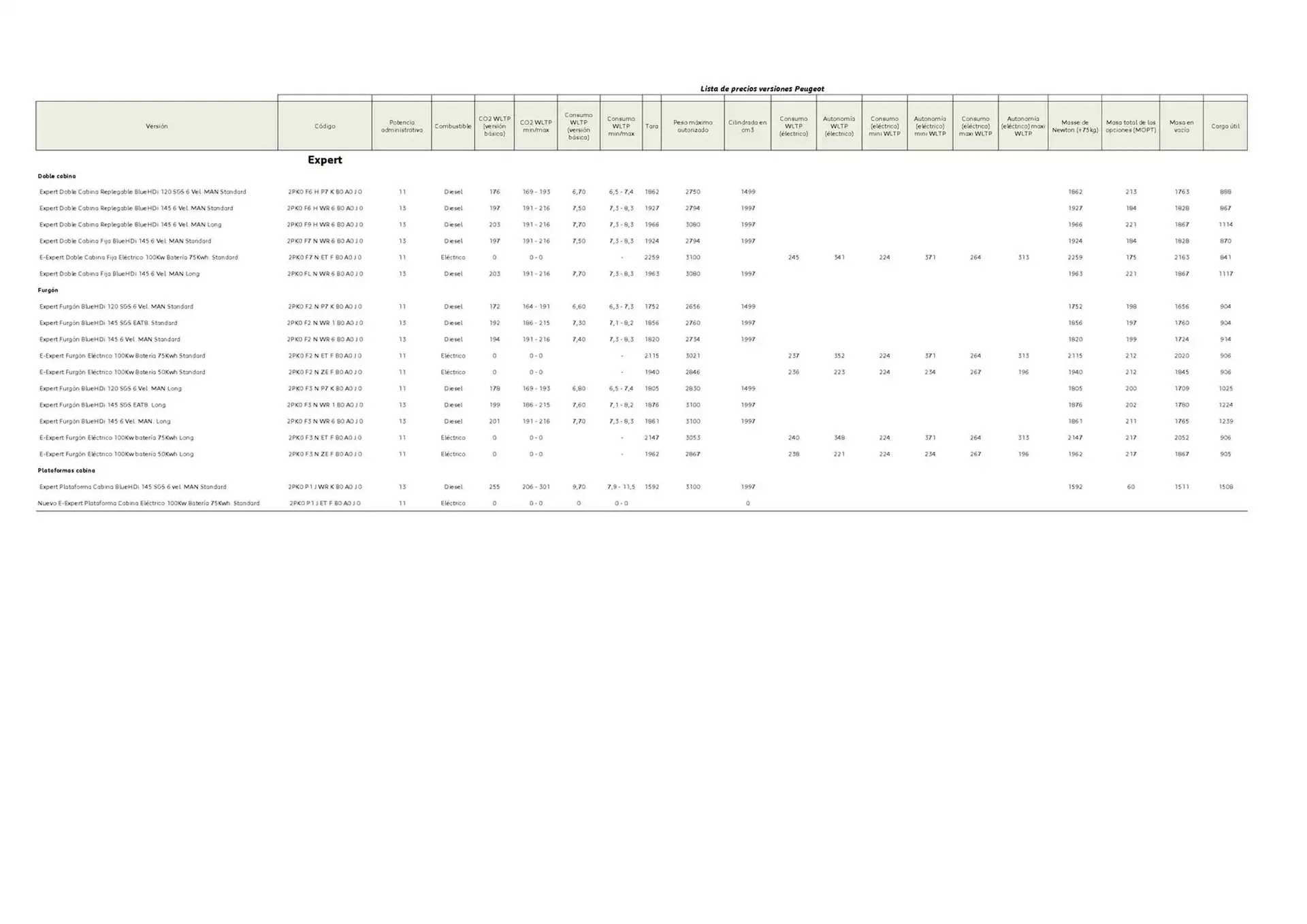 Catálogo de Folleto Peugeot 9 de abril al 27 de diciembre 2025 - Página 4