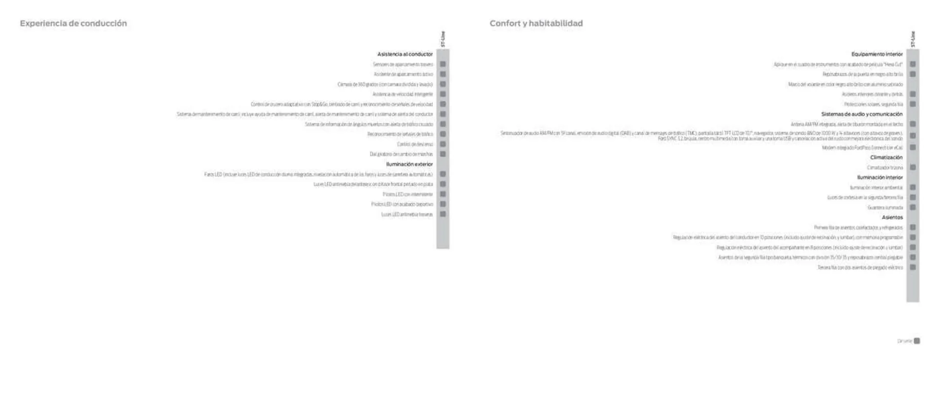 Catálogo de Folleto Ford 12 de enero al 13 de julio 2023 - Página 25