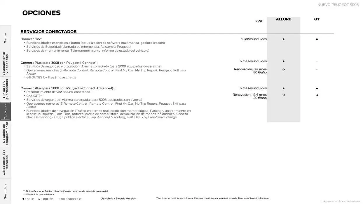 Catálogo de Peugeot NUEVO 3008 13 de noviembre al 13 de noviembre 2025 - Página 16