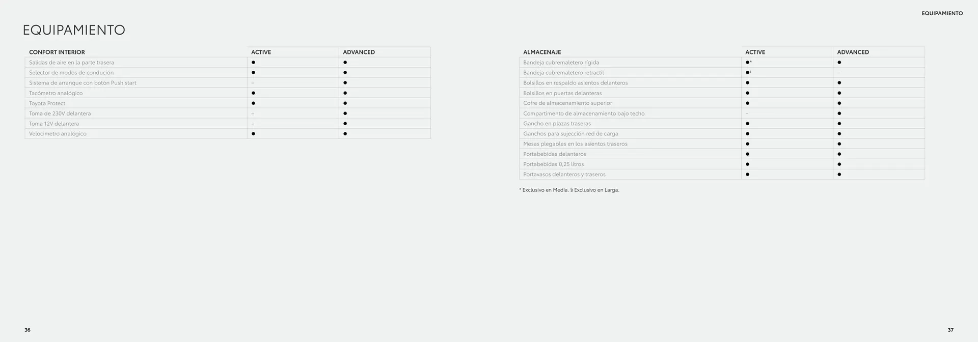 Catálogo de Folleto Toyota Proace City Verso Electric 26 de junio al 26 de junio 2025 - Página 19