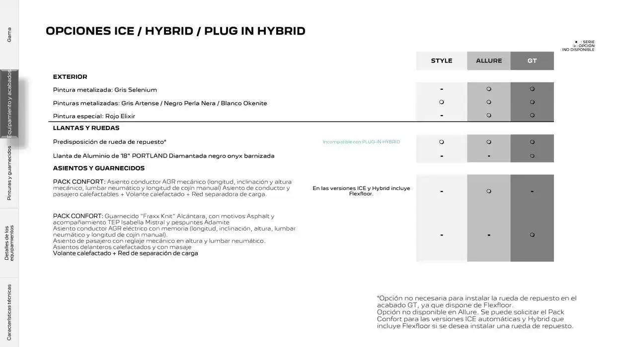 Catálogo de Peugeot 308 SW 13 de noviembre al 13 de noviembre 2025 - Página 14