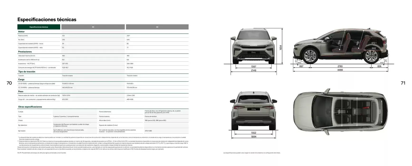 Catálogo de Nuevo Škoda Elroq 19 de marzo al 31 de agosto 2025 - Página 36