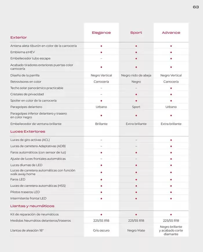 Catálogo de Catálogo ZR-V 6 de marzo al 30 de junio 2025 - Página 63
