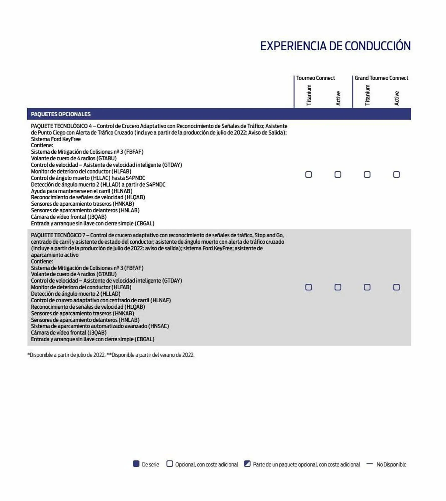 Catálogo de Folleto Ford 11 de enero al 31 de diciembre 2023 - Página 49
