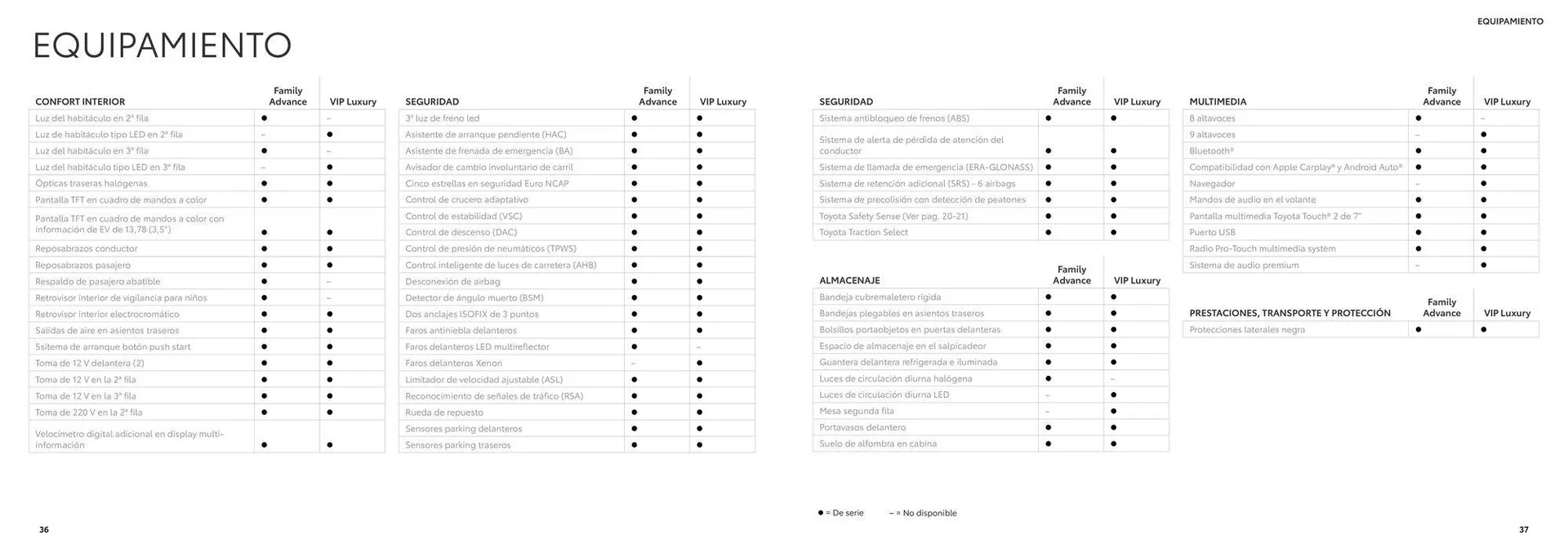 Catálogo de Catálogo Proace Verso Electric 100% eléctrico 26 de junio al 26 de junio 2025 - Página 19