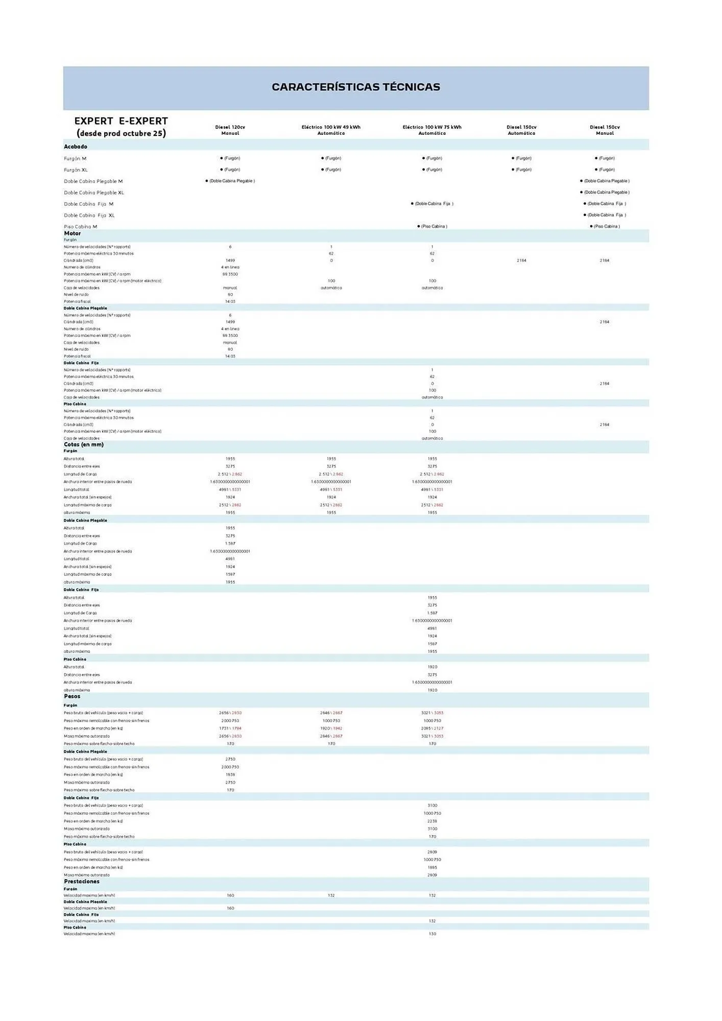 Catálogo de Folleto Peugeot 3 de septiembre al 31 de diciembre 2025 - Página 4