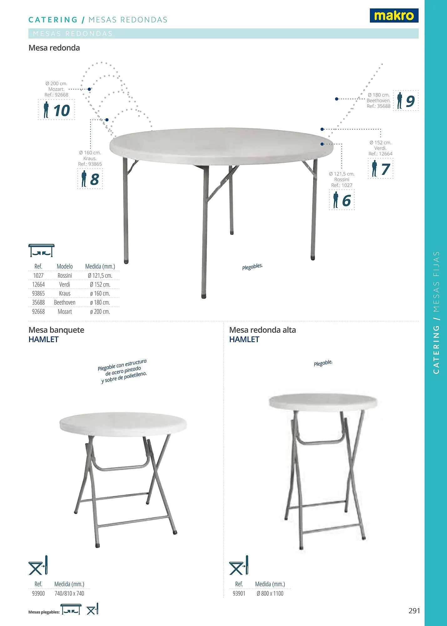 Catálogo de Folleto Makro 6 de enero al 1 de enero 2026 - Página 291