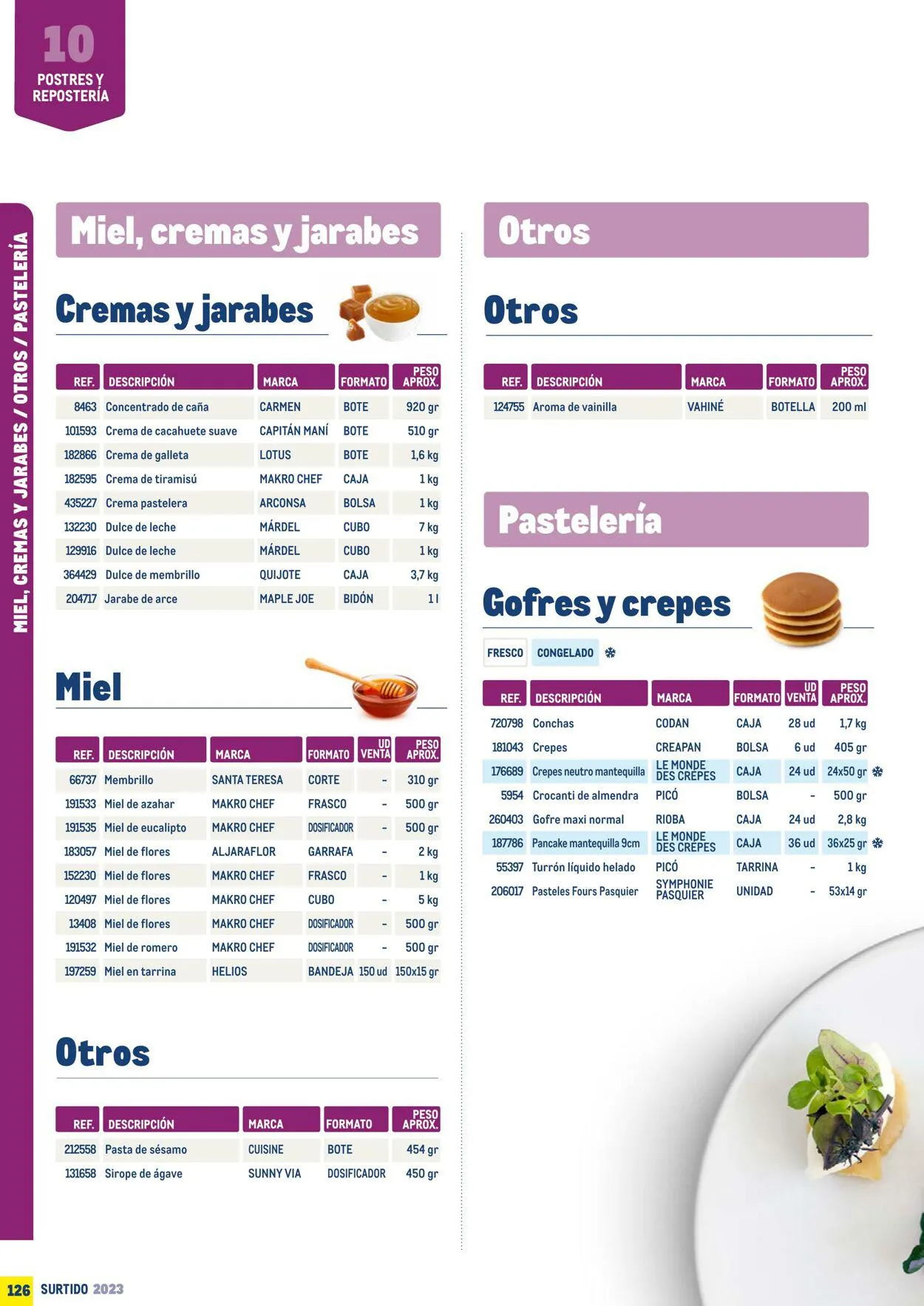 Catálogo de Makro Oferta actual 7 de julio al 31 de diciembre 2023 - Página 126