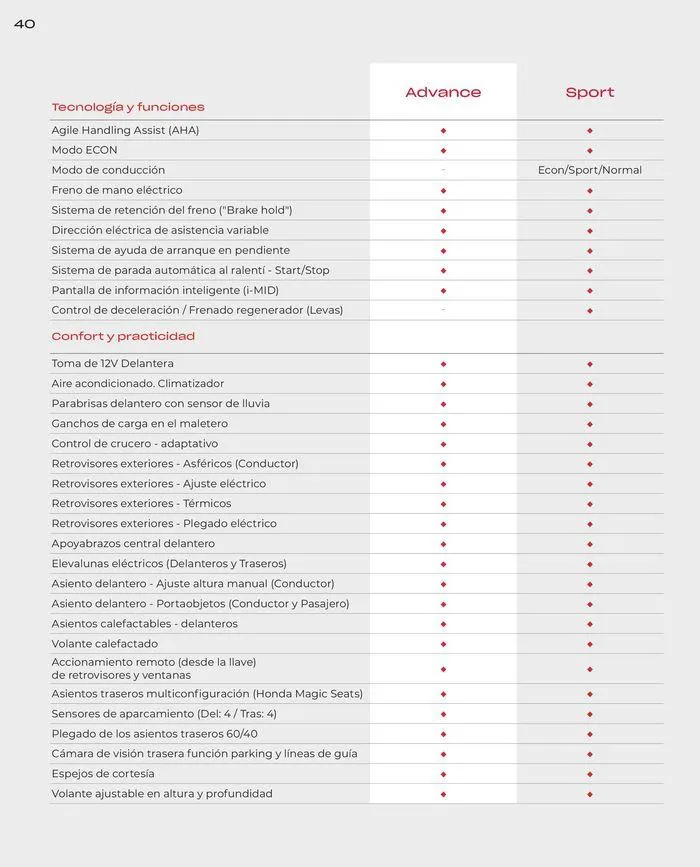 Catálogo de Honda Jazz-Hybrid 30 de agosto al 31 de diciembre 2024 - Página 38