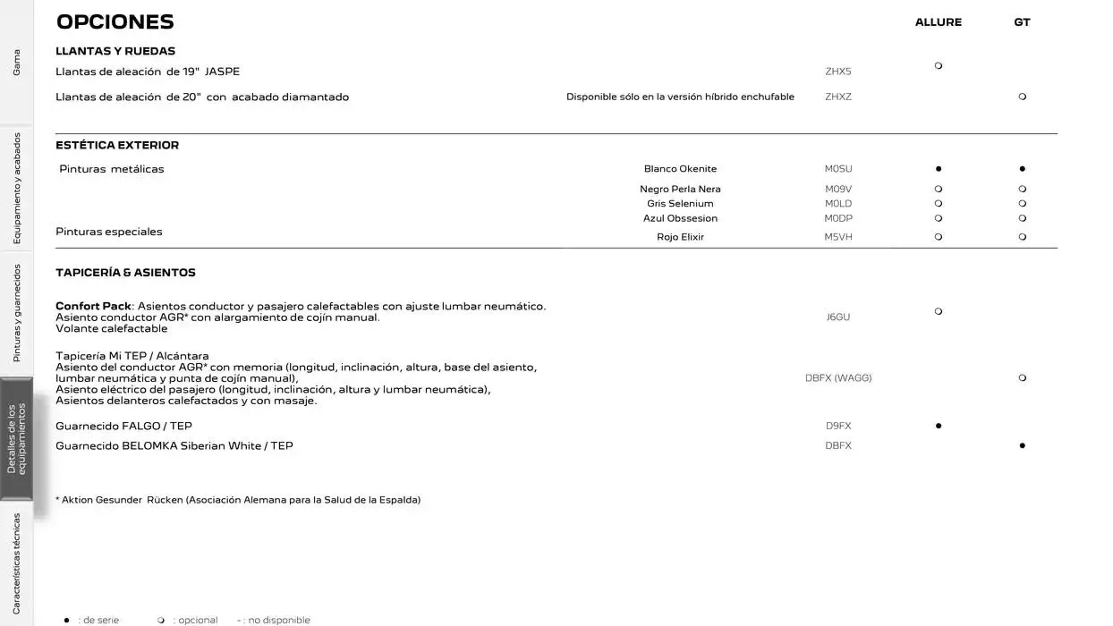 Catálogo de Peugeot 408 10 de febrero al 10 de febrero 2026 - Página 15