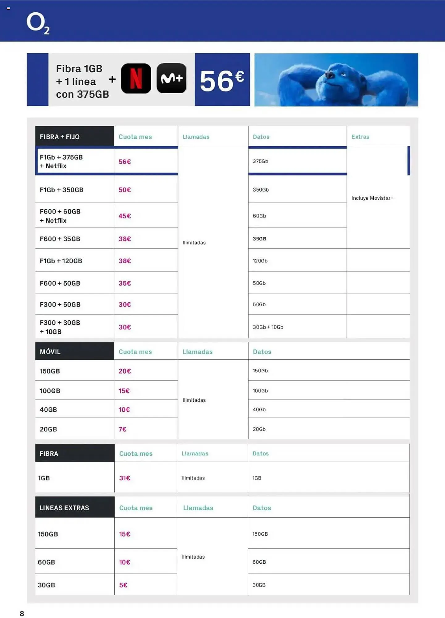 Catálogo de Folleto Phone House 1 de junio al 30 de junio 2025 - Página 8