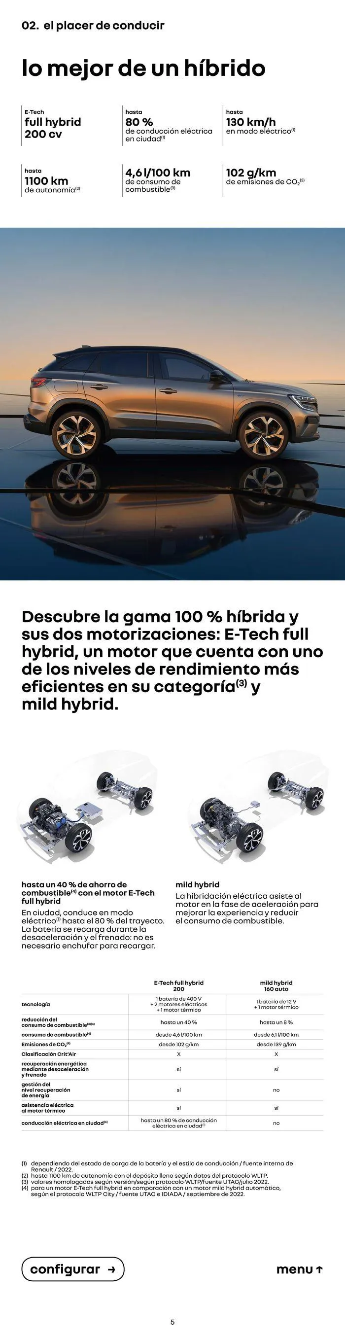 Catálogo de Renault Austral 1 de junio al 1 de junio 2025 - Página 5