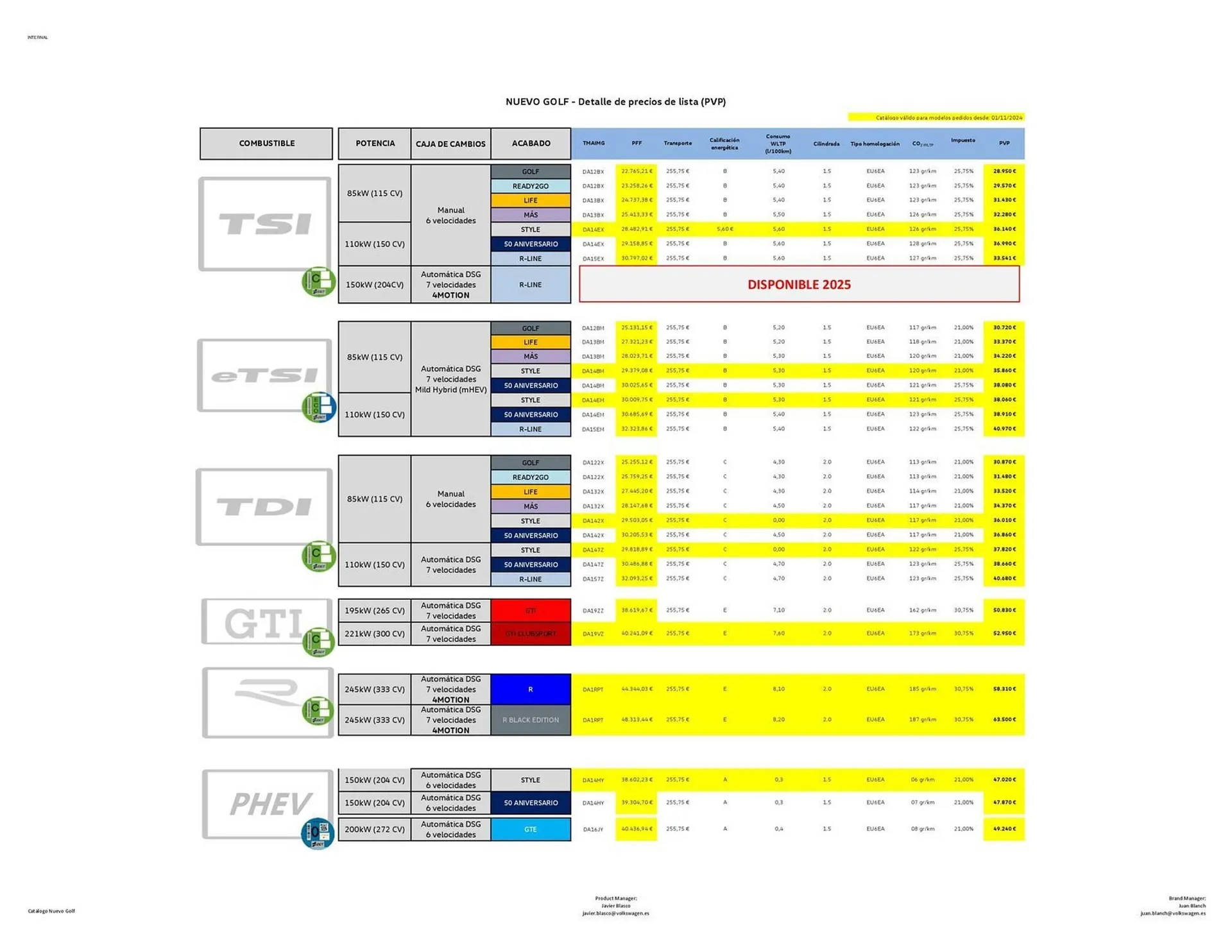 Catálogo de Folleto Volkswagen 22 de agosto al 31 de diciembre 2025 - Página 2