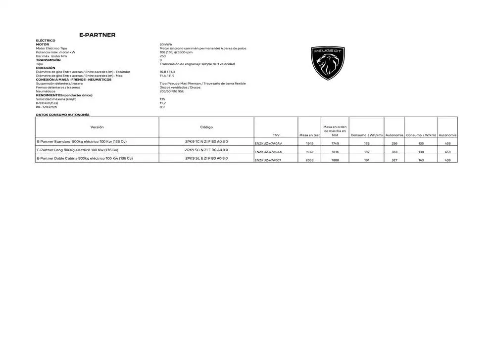 Catálogo de Peugeot NUEVO PARTNER 9 de abril al 30 de abril 2025 - Página 7