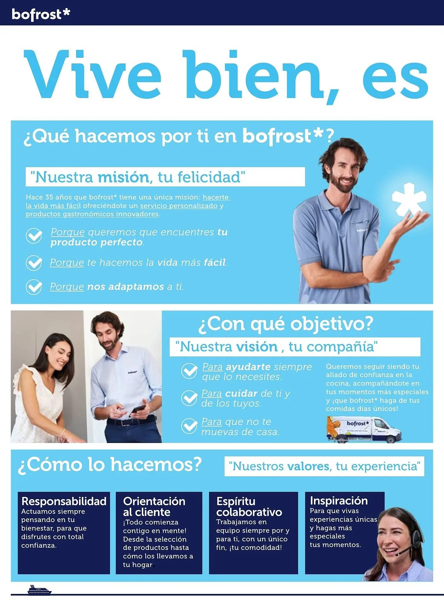 Catálogo de Folleto Bofrost 3 de marzo al 31 de agosto 2025 - Página 4