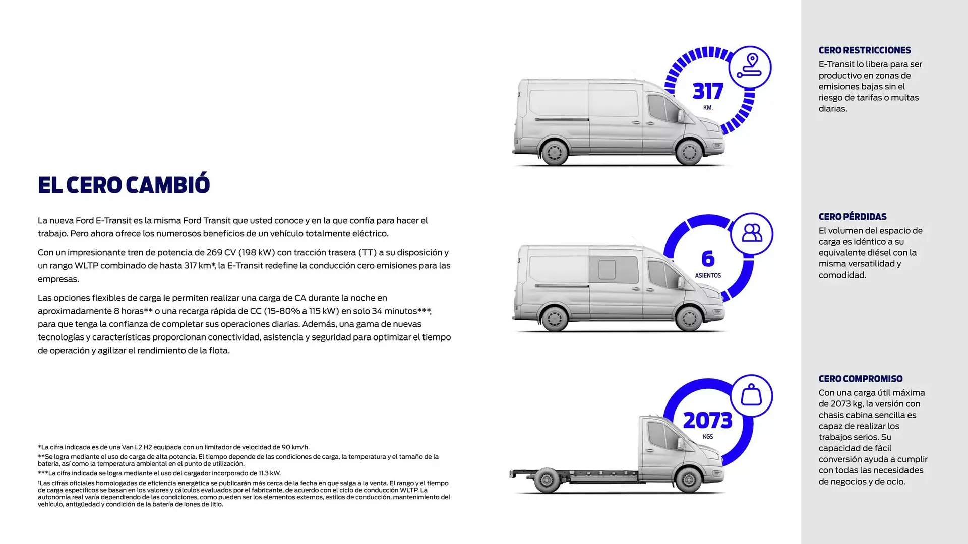 Catálogo de Folleto Ford 13 de noviembre al 13 de noviembre 2025 - Página 2