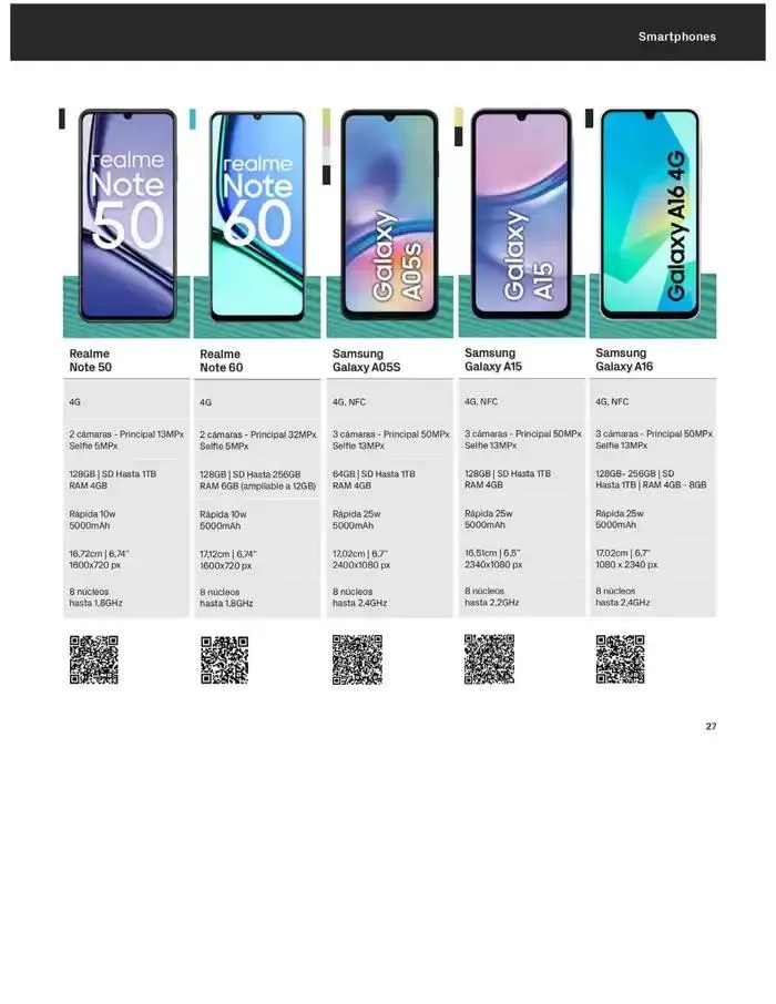 Catálogo de Solo por venir a PhoneHouse del 1 al 31 de marzo 4 de marzo al 31 de marzo 2025 - Página 27