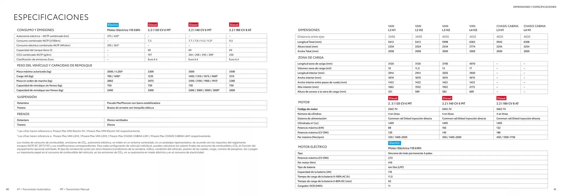 Catálogo de Folleto Toyota 6 de marzo al 6 de marzo 2026 - Página 21