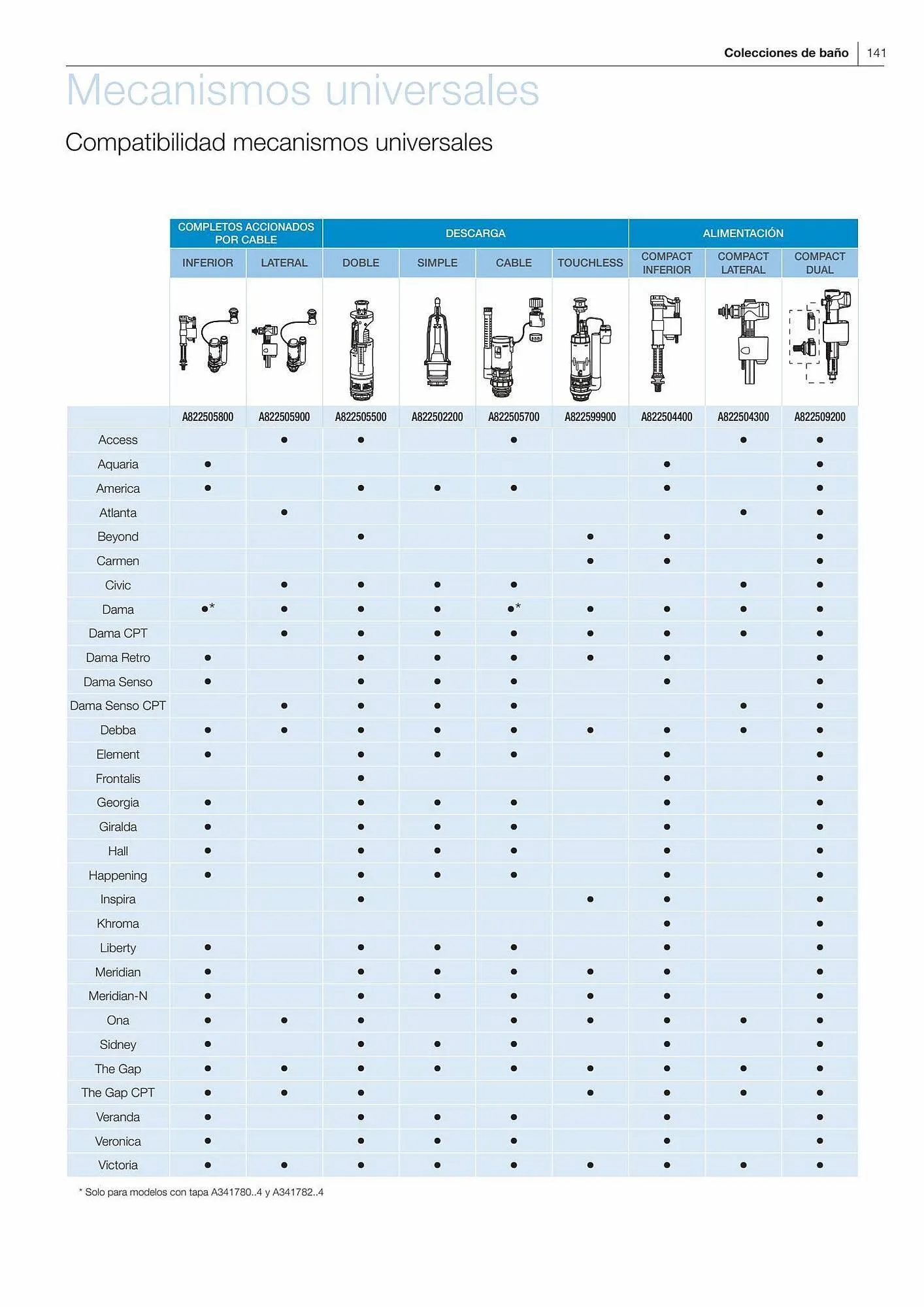 Catálogo de Folleto Manau 26 de enero al 31 de diciembre 2023 - Página 143