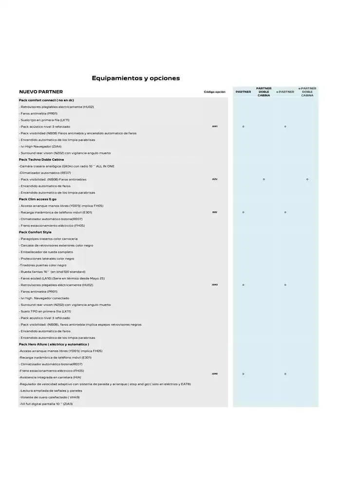 Catálogo de Peugeot NUEVO PARTNER 10 de febrero al 10 de febrero 2026 - Página 3