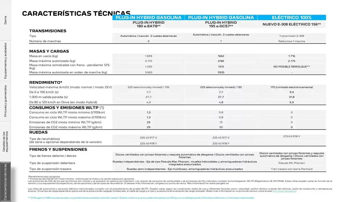 Catálogo de Peugeot 308 SW 13 de noviembre al 13 de noviembre 2025 - Página 26