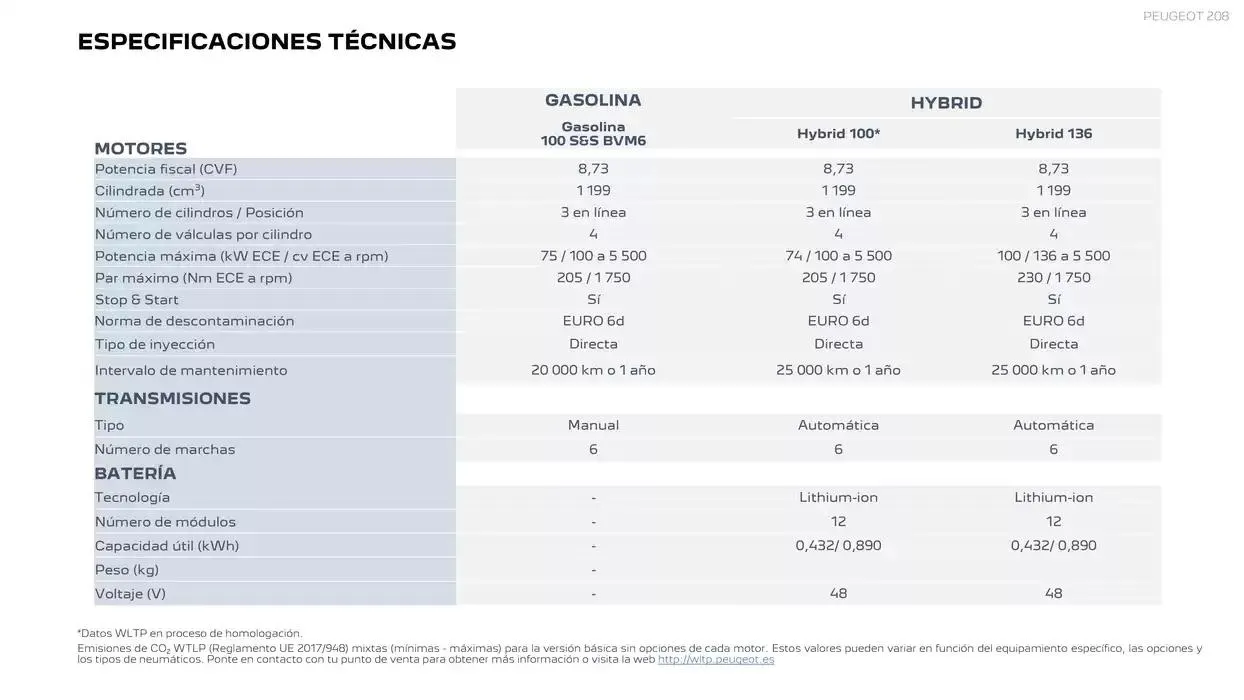 Catálogo de Peugeot 208 11 de noviembre al 11 de noviembre 2025 - Página 20