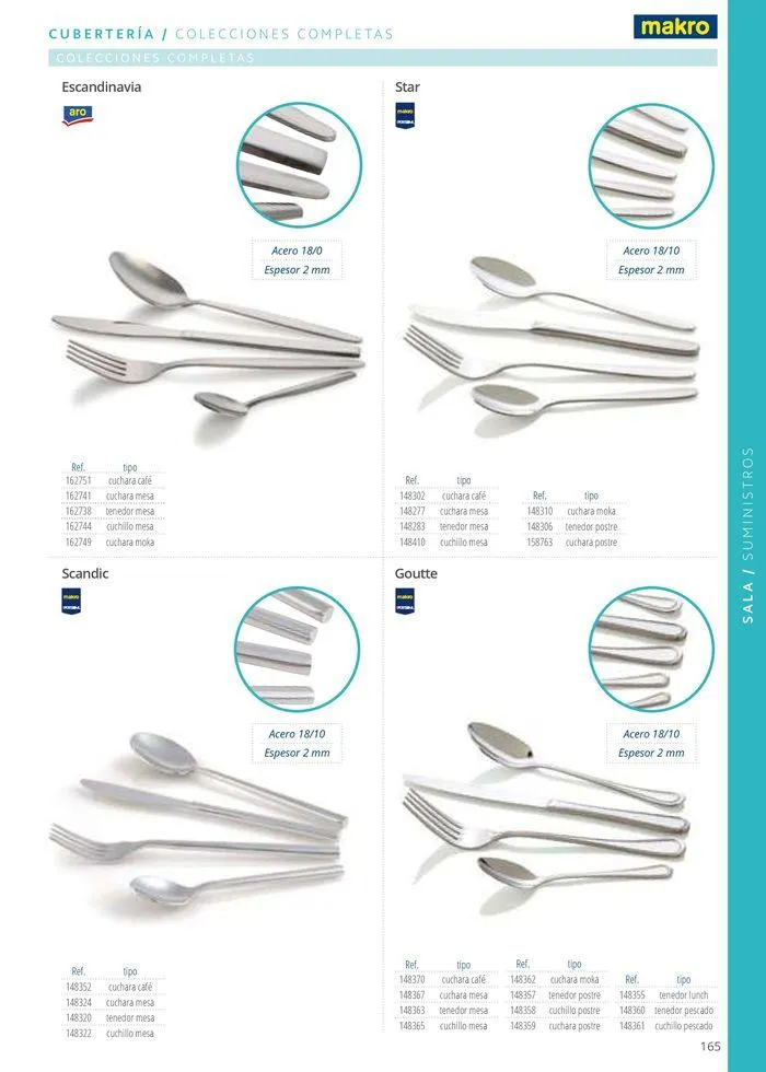 Catálogo de Equipamiento y suministros 23 de julio al 30 de noviembre 2024 - Página 165