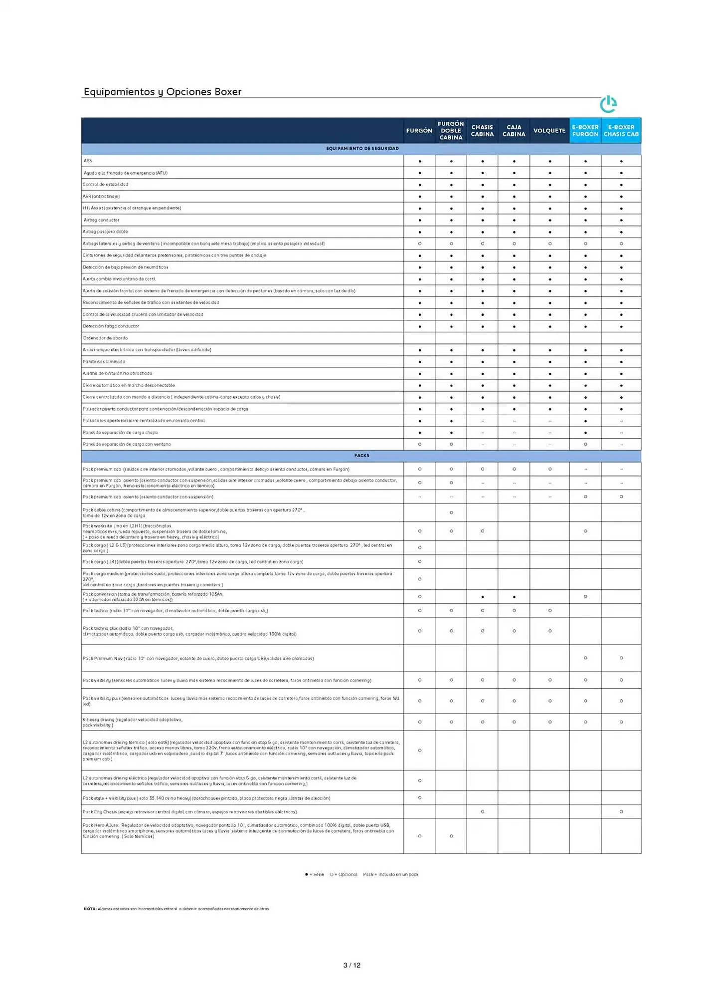 Catálogo de Folleto Peugeot 9 de abril al 27 de diciembre 2025 - Página 3