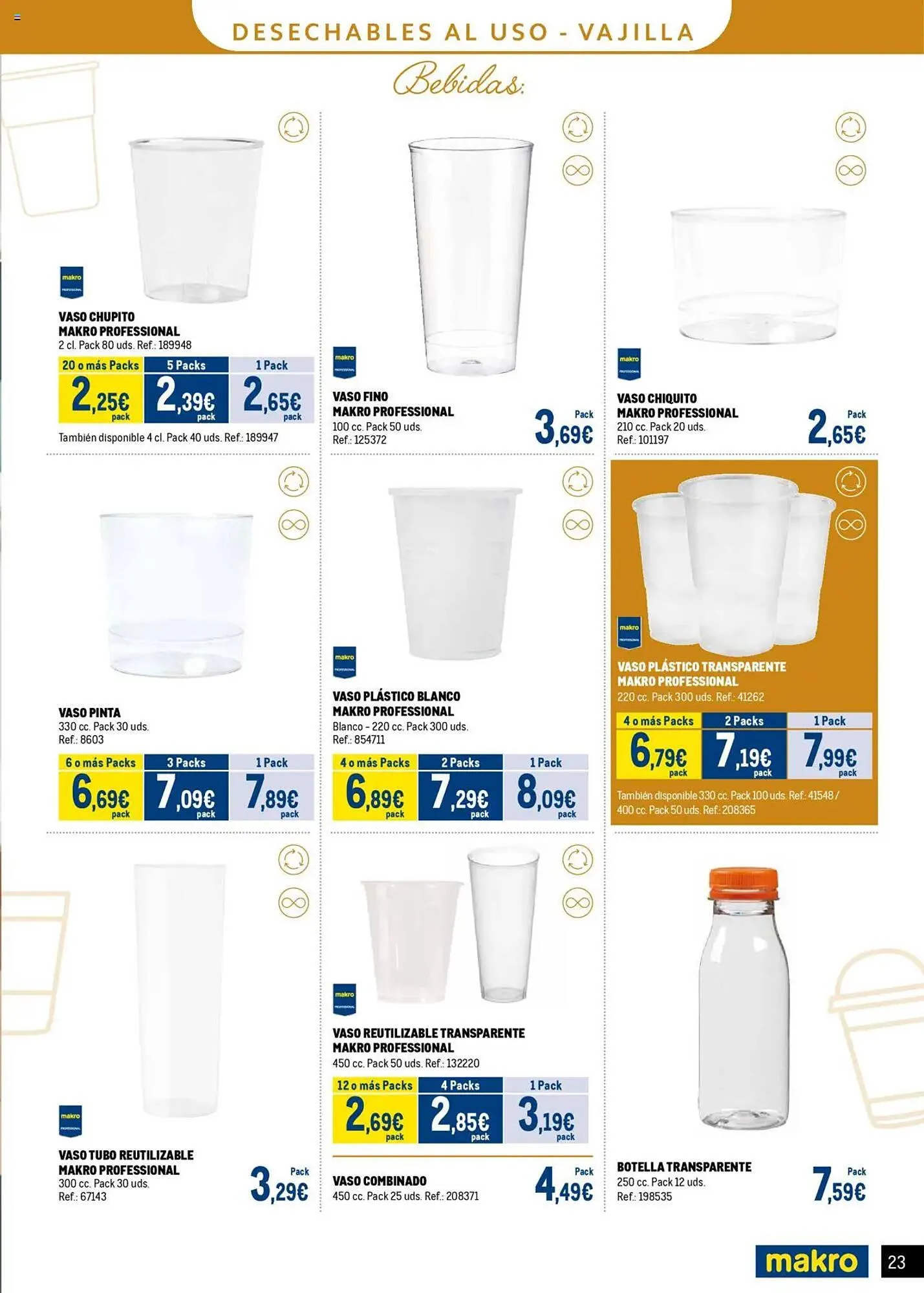 Catálogo de Folleto Makro 5 de junio al 6 de julio 2025 - Página 23