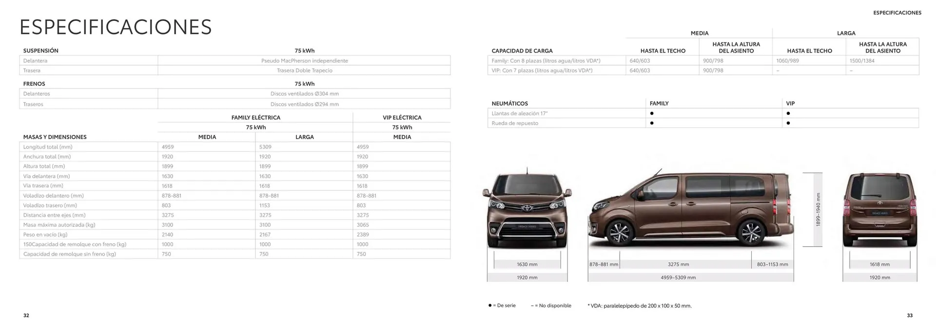 Catálogo de Folleto Toyota 26 de junio al 26 de junio 2025 - Página 17