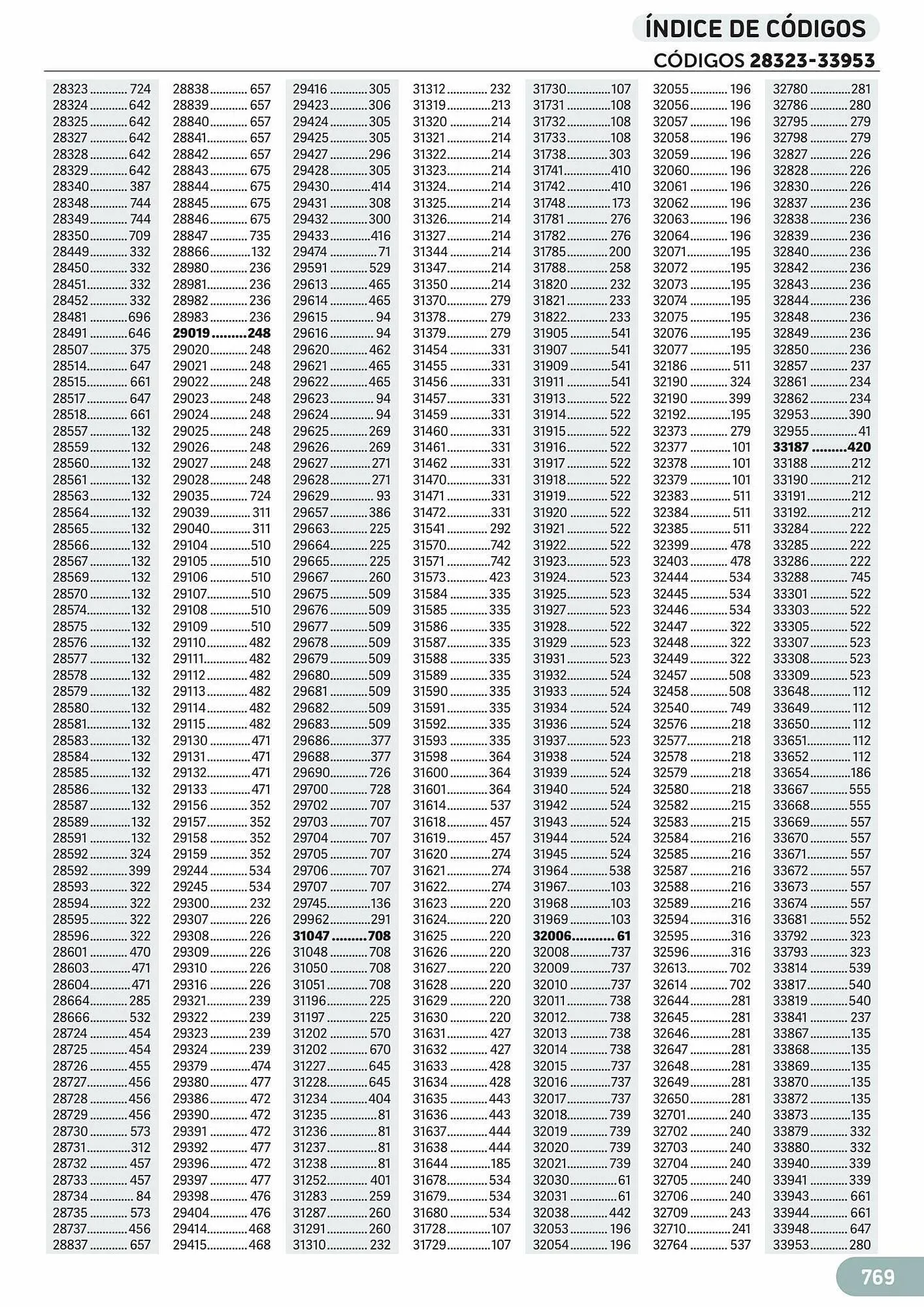 Catálogo de Folleto Carlin 25 de julio al 31 de diciembre 2023 - Página 795