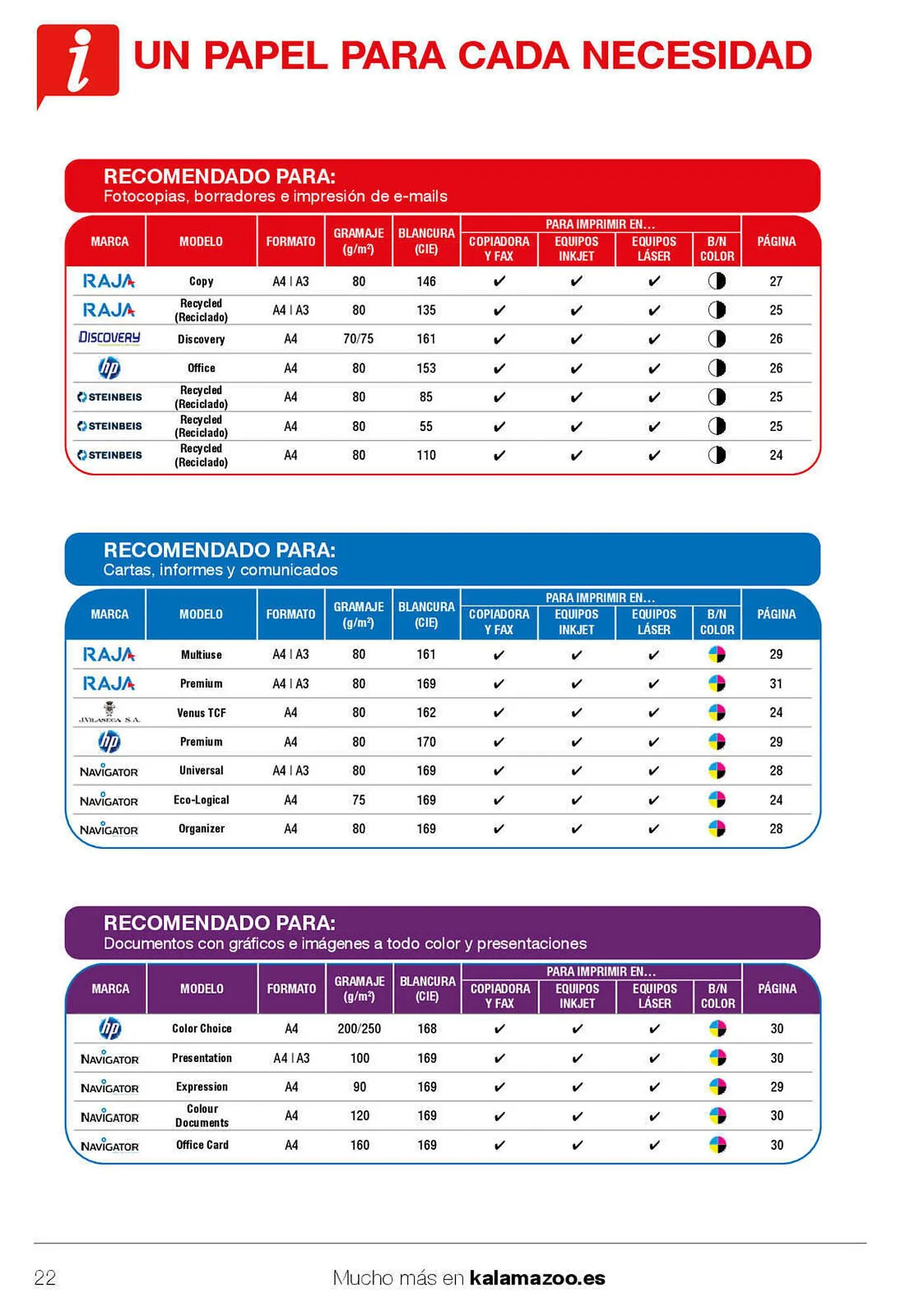 Catálogo de Folleto Staples Kalamazoo 27 de enero al 31 de julio 2023 - Página 22