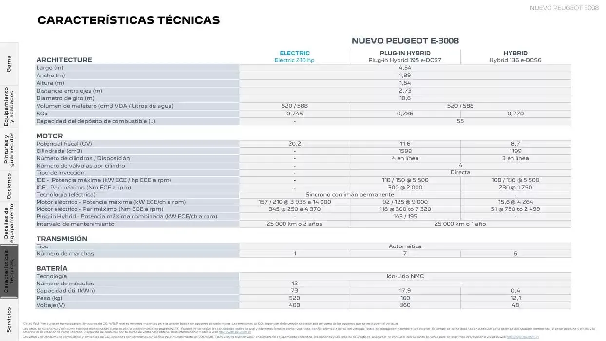 Catálogo de Peugeot NUEVO 3008 11 de noviembre al 11 de noviembre 2025 - Página 22