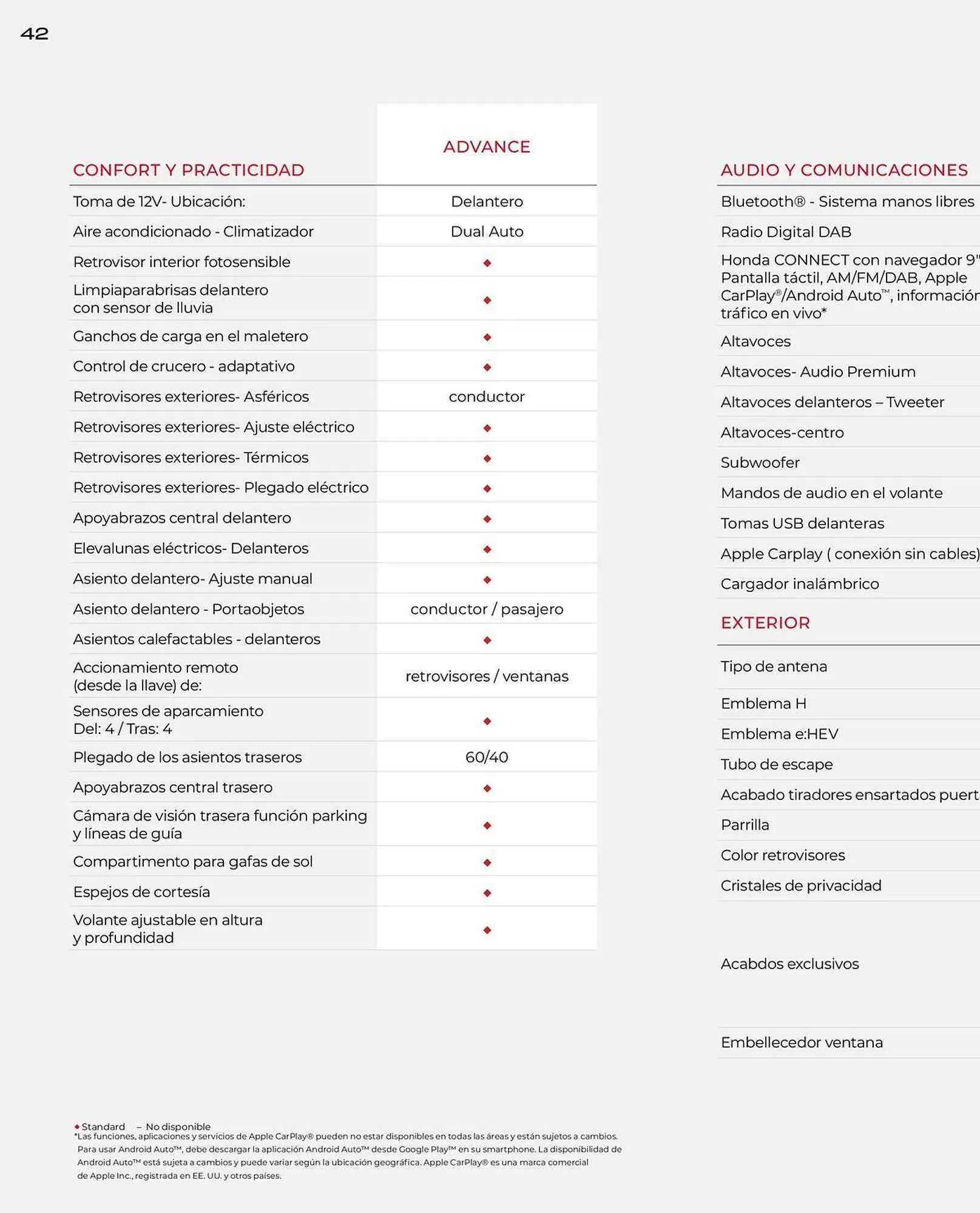 Catálogo de Folleto Honda 21 de enero al 31 de diciembre 2026 - Página 42