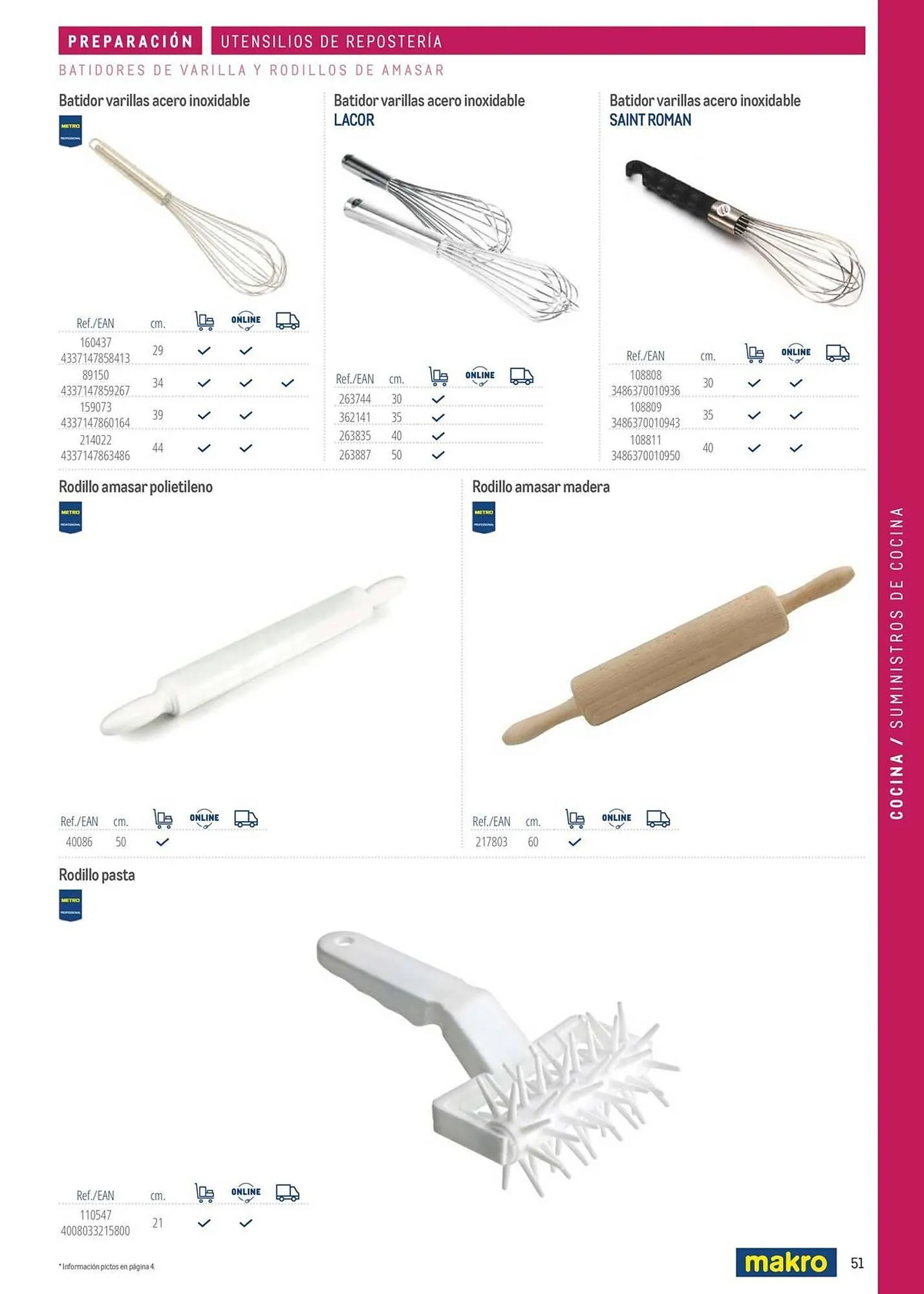 Catálogo de Catálogo Makro 6 de marzo al 31 de diciembre 2026 - Página 51